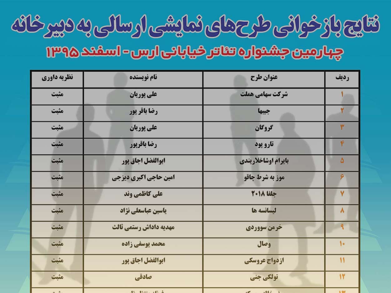23 طرح مجوز نمایش در جشنواره تئاتر خیابانی ارس را کسب کردند